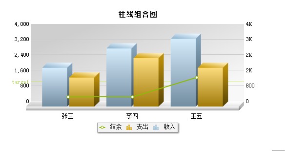 统计图-柱线组合统计图控制系列的显示类型5