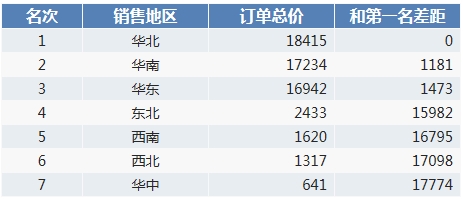 Web报表